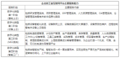 「權威」“51020”現代産業體系，雄起湖(hú)北(běi)制造“主力集群”