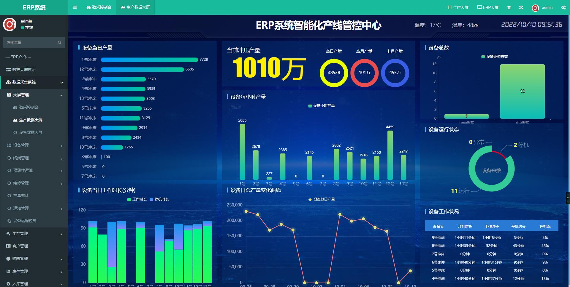 沖壓件(jiàn)智能(néng)生(shēng)産建設項目