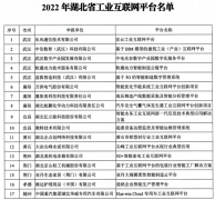 荊楚網：黃石兩平台入選“2022年(nián)湖(hú)北(běi)省工(gōng)業互聯網平台名單”