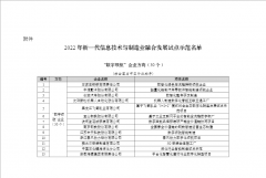 工(gōng)信部關于2022年(nián)新一(yī)代信息技(jì)術與制造業融合發展試點示範名單的公示