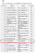 祝賀勁佳成功入選2023年(nián)湖(hú)北(běi)省工(gōng)業互聯網平台公示名單